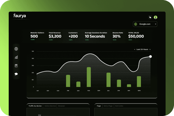 Faurya Dashboard Analytics
